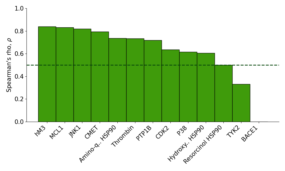 Performance on Public Datasets