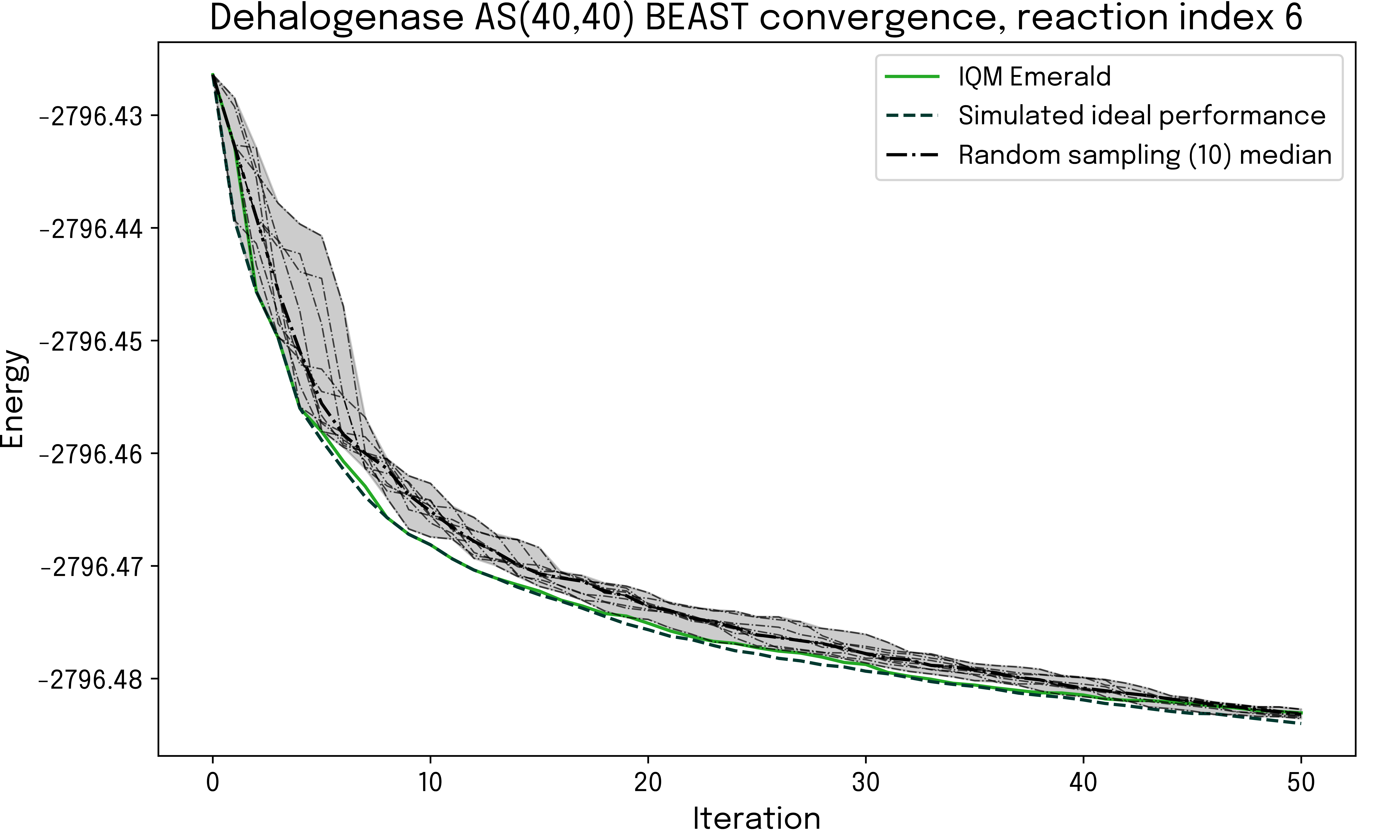 Energy convergence as function of iteration number